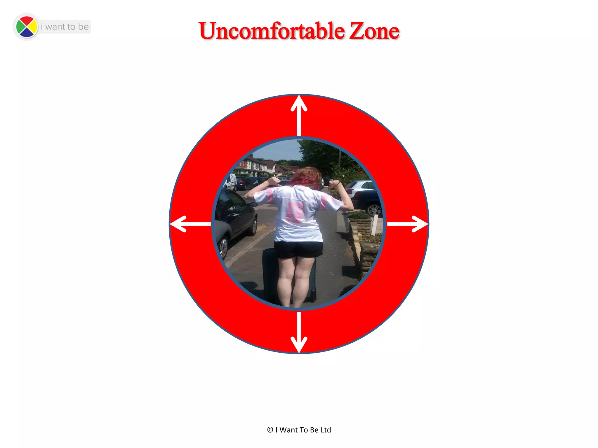 © I Want To Be Ltd
Uncomfortable Zone
 