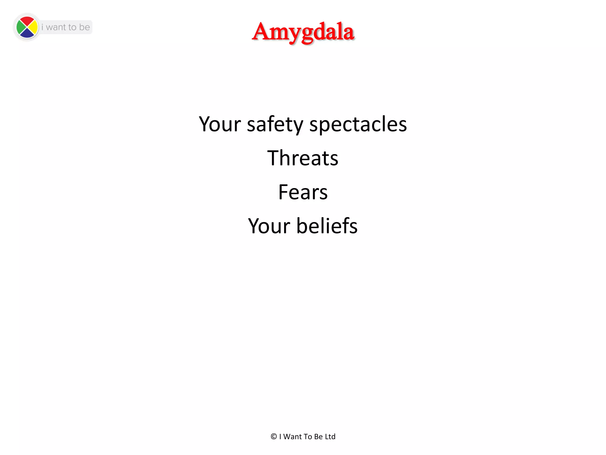 © I Want To Be Ltd
Amygdala
Your safety spectacles
Threats
Fears
Your beliefs
 