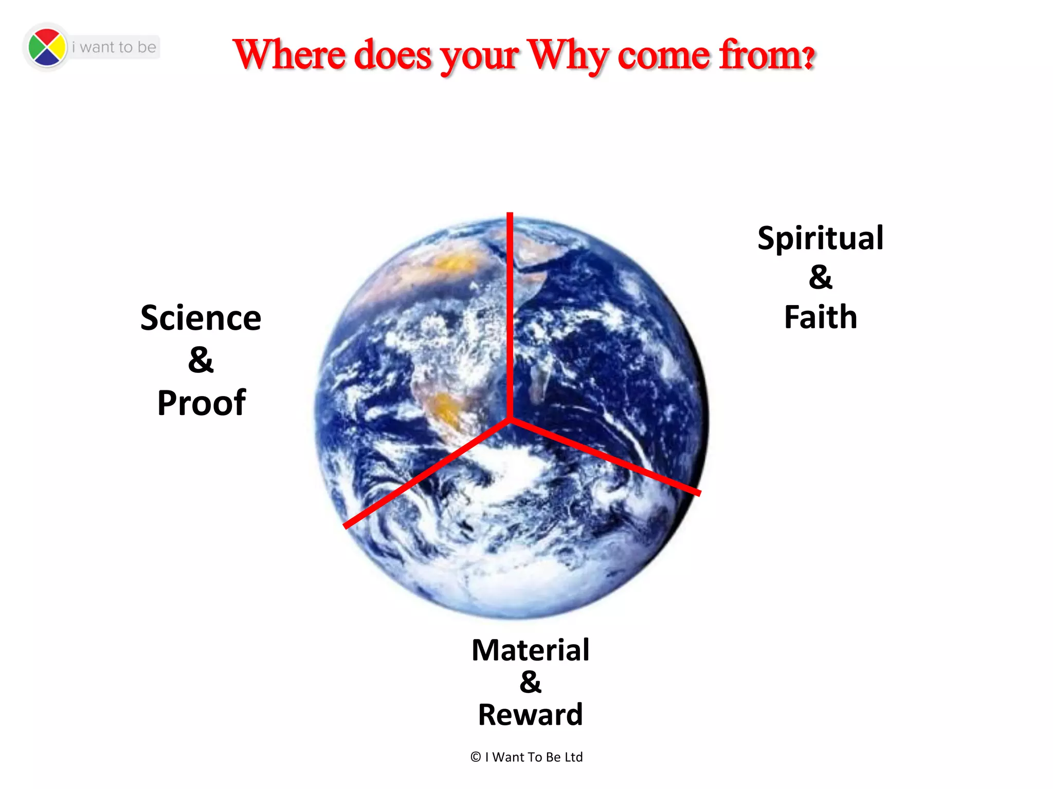 © I Want To Be Ltd
Where does your Why come from?
Spiritual
&
Faith
Material
&
Reward
Science
&
Proof
 