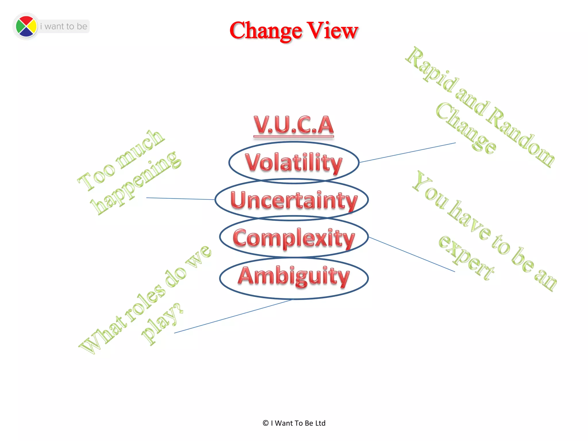 © I Want To Be Ltd
Change View
 