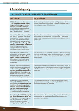 RESOURCE GUIDE ON GENDER AND CLIMATE CHANGE 
94 
A. Basic bibliography 
1 Climate change: reference framework 
DOCUMENT 
DESCRIPTION 
BRIDGE (Development –Gender), 2008. Gender and Climate Change: Mapping the Linkages. A Scoping Study on Knowledge and Gaps. http://siteresources.worldbank.org/ EXTSOCIALDEVELOPMENT/Resources/ DFID_Gender_Climate_Change.pdf 
Seeks to put together previous efforts to link gender and climate change to reinforce future research. It attempts to identify aspects that today are not part of the discourse. 
Canziani, O.F., Dokken, D.J., Leary, N.A., McCarthy, J.J, White (eds.). Part of the contribution of Working Group II to the Third Assessment Report of the Intergovernmental Panel on Climate Change (IPCC). Climate Change 2001: Impacts, Adaptation and Vulnerability http://www.ipcc.ch/pdf/climate- changes-2001/impact-adaptation- vulnerability/impact-spm-ts-sp.pdf 
Describes the advance made in understanding natural and human factors linked to climate change. It is based on IPCC assessments made in 2001 and includes new scientific research discoveries in the past six years. 
Center for Health and the Global Environment, Harvard Medical School – UNDP, 2005. Climate Change Futures: Health, Ecological and Economic Dimensions. http://sgp.undp.org/ downloads/CC%20Policy%20-%20ENGLISH.pdf 
This document focuses on health. Its premise is that climate change will affect human health, as well as the ecosystems and the species on which we depend. These impacts on health will have economic repercussions. 
Comisión Intersecretarial de Climate change, (Inter-Sectorial Commission on Climate Change) 2007. Estrategia Nacional de Climate change México. (National Climate Change Strategy) Mexico http://www.semarnat.gob.mx/ queessemarnat/politica_ambiental/ cambioclimatico/Pages/estrategia.aspx 
Analyzes possible reductions of emissions, proposes that studies be undertaken to define more precise mitigation methods and outlines what Mexico as a country needs to advance in building adaptation capacities. 
Ebrahimian, E. Project Supervisor: Gitonga, S., UNDP-GEF Small Grants Programme, 2003. Community Action to Address Climate Change: Case Studies Linking Sustainable Energy Use with Improved Livelihoods. http://sgp.undp.org/download/ SGPCaseStudiesBook.complete.pdf 
This publication summarizes the key information about energy projects and climate change supported by the GEF Small Grants Programme between 1992 and 2003. 
Energy Saving Trust, 2007. The Impact of Climate Change in the Rest of the World.http://www.energysavingtrust. org.uk/your_impact_on_climate_ change/the_impact_of_climate_ change_in_the_rest_of_the_world 
This link provides a short summary of key points on climate change. It explains how the phenomenon will be a greater menace to developing communities .  