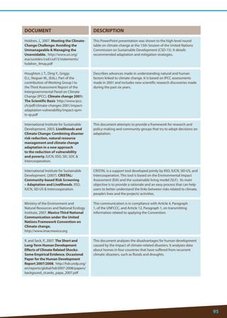 95 
DOCUMENT 
DESCRIPTION 
Holdren, J., 2007. Meeting the Climate- Change Challenge: Avoiding the Unmanageable  Managing the Unavoidable. http://www.un.org/ esa/sustdev/csd/csd15/statements/ holdren_9may.pdf 
This PowerPoint presentation was shown to the high-level round table on climate change at the 15th Session of the United Nations Commission on Sustainable Development (CSD-15). It details recommended adaptation and mitigation strategies. 
Houghton J. T., Ding Y., Griggs D.J., Noguer M., (Eds.). Part of the contribution of Working Group I to the Third Assessment Report of the Intergovernmental Panel on Climate Change (IPCC). Climate change 2001: The Scientific Basis http://www.ipcc. ch/pdf/climate-changes-2001/impact- adaptation-vulnerability/impact-spm- ts-sp.pdf 
Describes advances made in understanding natural and human factors linked to climate change. It is based on IPCC assessments made in 2001 and includes new scientific research discoveries made during the past six years. 
International Institute for Sustainable Development. 2003. Livelihoods and Climate Change: Combining disaster risk reduction, natural resource management and climate change adaptation in a new approach to the reduction of vulnerability and poverty. IUCN, IISD, SEI, SDC  Intercooperation. 
This document attempts to provide a framework for research and policy-making and community groups that try to adopt decisions on adaptation. 
International Institute for Sustainable Development. (2007). CRiSTAL: Community-based Risk Screening – Adaptation and Livelihoods. IISD, IUCN, SEI-US  Intercooperation. 
CRiSTAL is a support tool developed jointly by IISD, IUCN, SEI-US, and Intercooperation. This tool is based on the Environmental Impact Assessment (EIA) and the sustainable living model (SLF). Its main objective is to provide a rationale and an easy process that can help users to better understand the links between risks related to climate, people’s lives and the projects’ activities. 
Ministry of the Environment and Natural Resources and National Ecology Institute, 2007. Mexico Third National Communication under the United Nations Framework Convention on Climate change. 
http://www.imacmexico.org 
This communication is in compliance with Article 4, Paragraph 1, of the UNFCCC, and Article 12, Paragraph 1, on transmitting information related to applying the Convention. 
R. and Seck, P., 2007. The Short and Long-Term Human Development Effects of Climate Related Shocks: Some Empirical Evidence. Occasional Paper for the Human Development Report 2007/2008. http://hdr.undp.org/ en/reports/global/hdr2007-2008/papers/ backgound_ricardo_papa_2007.pdf 
This document analyzes the disadvantages for human development caused by the impact of climate-related disasters. It analyzes data about homes in four countries that have suffered from recurrent climatic disasters, such as floods and droughts.  