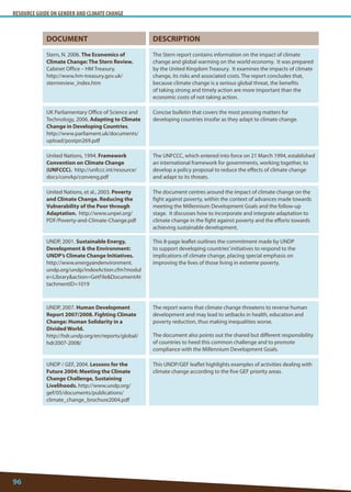 RESOURCE GUIDE ON GENDER AND CLIMATE CHANGE 
96 
DOCUMENT 
DESCRIPTION 
Stern, N. 2006. The Economics of Climate Change: The Stern Review. Cabinet Office – HM Treasury. 
http://www.hm-treasury.gov.uk/ sternreview_index.htm 
The Stern report contains information on the impact of climate change and global warming on the world economy. It was prepared by the United Kingdom Treasury. It examines the impacts of climate change, its risks and associated costs. The report concludes that, because climate change is a serious global threat, the benefits of taking strong and timely action are more important than the economic costs of not taking action. 
UK Parliamentary Office of Science and Technology, 2006. Adapting to Climate Change in Developing Countries. http://www.parliament.uk/documents/ upload/postpn269.pdf 
Concise bulletin that covers the most pressing matters for developing countries insofar as they adapt to climate change. 
United Nations, 1994. Framework Convention on Climate Change (UNFCCC). http://unfccc.int/resource/ docs/convkp/conveng.pdf 
The UNFCCC, which entered into force on 21 March 1994, established an international framework for governments, working together, to develop a policy proposal to reduce the effects of climate change and adapt to its threats. 
United Nations, et al., 2003. Poverty and Climate Change. Reducing the Vulnerability of the Poor through Adaptation. http://www.unpei.org/ PDF/Poverty-and-Climate-Change.pdf 
The document centres around the impact of climate change on the fight against poverty, within the context of advances made towards meeting the Millennium Development Goals and the follow-up stage. It discusses how to incorporate and integrate adaptation to climate change in the fight against poverty and the efforts towards achieving sustainable development. 
UNDP, 2001. Sustainable Energy, Development  the Environment: UNDP’s Climate Change Initiatives. http://www.energyandenvironment. undp.org/undp/indexAction.cfm?module=Libraryaction=GetFileDocumentAttachmentID=1019 
This 8-page leaflet outlines the commitment made by UNDP to support developing countries’ initiatives to respond to the implications of climate change, placing special emphasis on improving the lives of those living in extreme poverty. 
UNDP, 2007. Human Development Report 2007/2008. Fighting Climate Change: Human Solidarity in a Divided World. 
http://hdr.undp.org/en/reports/global/ hdr2007-2008/ 
The report warns that climate change threatens to reverse human development and may lead to setbacks in health, education and poverty reduction, thus making inequalities worse. 
The document also points out the shared but different responsibility of countries to heed this common challenge and to promote compliance with the Millennium Development Goals. 
UNDP / GEF, 2004. Lessons for the Future 2004: Meeting the Climate Change Challenge, Sustaining Livelihoods. http://www.undp.org/ gef/05/documents/publications/ climate_change_brochure2004.pdf 
This UNDP/GEF leaflet highlights examples of activities dealing with climate change according to the five GEF priority areas.  