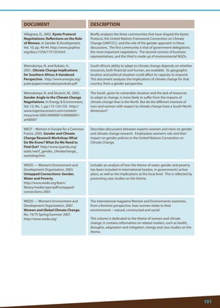 101 
DOCUMENT 
DESCRIPTION 
Villagrasa, D., 2002. Kyoto Protocol Negotiations: Reflections on the Role of Women. In Gender  Development, Vol. 10, pp. 40-44. http://www.popline. org/docs/1556/173135.html 
Briefly analyzes the three communities that have shaped the Kyoto Protocol, the United Nations Framework Convention on Climate Change (UNFCCC), and the role of the gender approach in these discussions. The first community is that of government delegations, the most important negotiators. The second consists of business representatives, and the third is made up of environmental NGOs. 
Wamukonya, N. and Rukato, H., 2001. Climate Change Implications for Southern Africa: A Gendered Perspective. http://www.energia.org/ pubs/papers/wamukonyarukato.pdf 
South Africa’s ability to adapt to climate change depends on whether resources, both financial and human, are available. Its geographic location and political situation could affect its capacity to respond. This document analyzes the implications of climate change for that country, from a gender perspective. 
Wamukonya, N. and Skutsch, M., 2002. Gender Angle to the Climate Change Negotiations. In Energy  Environment, Vol. 13, No. 1, pp.115-124 (10). http:// www.ingentaconnect.com/content/ mscp/ene/2002/00000013/00000001/ art00007 
The South, given its vulnerable situation and the lack of resources to adapt to change, is more likely to suffer from the impacts of climate change than is the North. But do the different interests of men and women with respect to climate change have a South-North dimension? 
WECF – Women in Europe for a Common Future, 2005. Gender and Climate Change Research Workshop: What Do We Know? What Do We Need to Find Out? http://www.siyanda.org/ static/wecf_gender_climatechange_ workshop.htm 
Describes discussions between experts (women and men) on gender and climate change research. Emphasizes women’s role and their impact on gender policies in the United Nations Convention on Climate Change. 
WEDO — Women’s Environment and Development Organization, 2003. Untapped Connections: Gender, Water and Poverty. 
http://www.wedo.org/learn/ library/media-type/pdf/untapped- connections-2003 
Includes an analysis of how the theme of water, gender and poverty has been included in international treaties, in governments’ action plans, as well as the implications at the local level. This is reflected by presenting case studies on the theme. 
WEDO — Women’s Environment and Development Organization, 2007. Women and Global Climate Change. No. 74/75 Spring/Summer 2007. 
http://www.wedo.org/ 
The international magazine Women and Environments examines, from a feminist perspective, how women relate to their environments – natural, constructed and social. 
This volume is dedicated to the theme of women and climate change; it contains information on related matters, such as health, droughts, adaptation and mitigation, energy and case studies on the theme.  
