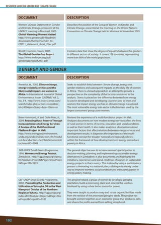 RESOURCE GUIDE ON GENDER AND CLIMATE CHANGE 
102 
DOCUMENT 
DESCRIPTION 
Women´s Group Statement on Gender and Climate Change, presented at the UNFFCC meeting in Montreal, 2005. Global Warming: Women Matter! 
http://www.genanet.de/fileadmin/ downloads/themen/Gender_CC_ COP11_statement_short_7dec.pdf 
Describes the position of the Group of Women on Gender and Climate Change, presented at the meeting on the United Nations Convention on Climate Change held in Montreal in November 2005. 
World Economic Forum, 2007. 
The Global Gender Gap Report. 
http://www.weforum.org/pdf/ gendergap/report2007.pdf 
Contains data that show the degree of equality between the genders in different sectors of society. It covers 128 countries, representing more than 90% of the world population. 
3 ENERGY AND GENDER 
DOCUMENT 
DESCRIPTION 
Annecke, W., 2002. Climate change, energy-related activities and the likely social impacts on women in Africa. In International Journal of Global Environmental Issues (IJGENVI), Vol. 2, No. 3-4. http://www.inderscience.com/ search/index.php?action=recordrec_ id=2400prevQuery=ps=10m=or 
Seeks to establish links between climate change, energy use, gender relations and subsequent impacts on the daily life of women in Africa. There is a broad approach in an attempt to provide a perspective on the complexity of the factors considered in the analysis. Stress is placed on the difference between how energy is used in developed and developing countries and by men and women; the impact energy use has on climate change is explored. The most vulnerable energy sub-sector is the biomass used by the largest consumers’ group: poor women. 
Brew-Hammond, A. and Crole-Rees, A., 2004. Reducing Rural Poverty Through Increased Access to Energy Services: A Review of the Multifunctional Platform Project in Mali. 
http://www.energyandenvironment. undp.org/undp/indexAction.cfm?module=Libraryaction=GetFileDocumentAttachmentID=1088 
Reviews the experience of a multi-functional project in Mali. Analyzes documents on how modern energy services affect the lives of rural women in terms of income, education and social condition, as well as their health. It also makes analytical observations about important factors that affect relations between energy services and development results. It diagnoses the importance of the multi- functional concept for broader national and regional policies – within the framework of how development and energy can reduce poverty in Africa. 
GEF-UNDP Small Grants Programme, 1998. Women and Energy Project. Zimbabwe. http://sgp.undp.org/index.cfm?Module=ProjectsPage=ShowProjectProjectID=3919 
The general objective was to increase women’s participation in decision-making, planning and implementing sustainable energy alternatives in Zimbabwe. It also documents and highlights the initiatives, experiences and social condition of women in sustainable energy projects in that country. This is done by using a participatory process culminating in a national plan; a dialogue is already under way to improve women’s social condition and their participation in energy policy-making. 
GEF-UNDP Small Grants Programme, 2002. Promoting the Production and Utilization of Jatropha Oil in the West Mamprusi District of the Northern Region of Ghana. http://sgp.undp.org/ index.cfm?Module=ProjectsPage=ShowProjectProjectID=5521 
This project helped a group of women to develop a jatropha plantation, build a processing plant and process the seeds as biodiesel by using a shea butter motor for power. 
They were taught to produce soap and to use organic fertilizer made from the residue of the processed jatropha seeds. The project has brought women together as an economic group that produces, sells and shares the profits earned from selling jatropha oil.  