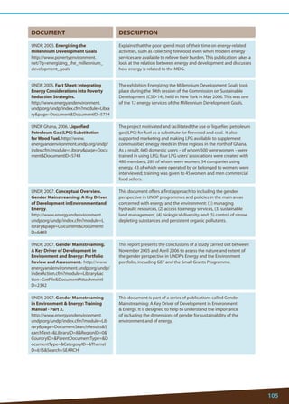 105 
DOCUMENT 
DESCRIPTION 
UNDP, 2005. Energizing the Millennium Development Goals http://www.povertyenvironment. net/?q=energizing_the_millennium_ development_goals 
Explains that the poor spend most of their time on energy-related activities, such as collecting firewood, even when modern energy services are available to relieve their burden. This publication takes a look at the relation between energy and development and discusses how energy is related to the MDG. 
UNDP, 2006. Fact Sheet: Integrating Energy Considerations into Poverty Reduction Strategies. 
http://www.energyandenvironment. undp.org/undp/index.cfm?module=Librarypage=DocumentDocumentID=5774 
The exhibition Energizing the Millennium Development Goals took place during the 14th session of the Commission on Sustainable Development (CSD-14), held in New York in May 2006. This was one of the 12 energy services of the Millennium Development Goals. 
UNDP Ghana, 2006. Liquefied Petroleum Gas (LPG) Substitution for Wood Fuel. http://www. energyandenvironment.undp.org/undp/ index.cfm?module=Librarypage=DocumentDocumentID=5743 
The project motivated and facilitated the use of liquefied petroleum gas (LPG) for fuel as a substitute for firewood and coal. It also supported marketing and making LPG available to supplement communities’ energy needs in three regions in the north of Ghana. As a result, 600 domestic users – of whom 500 were women – were trained in using LPG; four LPG users’ associations were created with 480 members, 289 of whom were women; 54 companies using energy, 43 of which were operated by or belonged to women, were interviewed; training was given to 45 women and men commercial food sellers. 
UNDP, 2007. Conceptual Overview. Gender Mainstreaming: A Key Driver of Development in Environment and Energy. 
http://www.energyandenvironment. undp.org/undp/index.cfm?module=Librarypage=DocumentDocumentID=6449 
This document offers a first approach to including the gender perspective in UNDP programmes and policies in the main areas concerned with energy and the environment: (1) managing hydraulic resources, (2) access to energy services, (3) sustainable land management, (4) biological diversity, and (5) control of ozone depleting substances and persistent organic pollutants. 
UNDP, 2007. Gender Mainstreaming. A Key Driver of Development in Environment and Energy: Portfolio Review and Assessment. http://www. energyandenvironment.undp.org/undp/ indexAction.cfm?module=Libraryaction=GetFileDocumentAttachmentID=2342 
This report presents the conclusions of a study carried out between November 2005 and April 2006 to assess the nature and extent of the gender perspective in UNDP’s Energy and the Environment portfolio, including GEF and the Small Grants Programme. 
UNDP, 2007. Gender Mainstreaming in Environment  Energy: Training Manual - Part 2. 
http://www.energyandenvironment. undp.org/undp/index.cfm?module=Librarypage=DocumentSearchResultsSearchText=LibraryID=8RegionID=0 CountryID=ParentDocumentType=DocumentType=CategoryID=ThemeID=615Search=SEARCH 
This document is part of a series of publications called Gender Mainstreaming: A Key Driver of Development in Environment  Energy. It is designed to help to understand the importance of including the dimensions of gender for sustainability of the environment and of energy.  