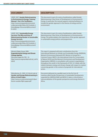 RESOURCE GUIDE ON GENDER AND CLIMATE CHANGE 
106 
DOCUMENT 
DESCRIPTION 
UNDP, 2007. Gender Mainstreaming in Environment  Energy: Training Manual - Part 2 for Facilitators. 
http://www.energyandenvironment. undp.org/undp/index.cfm?module=Librarypage=DocumentDocumentID=6523 
This document is part of a series of publications called Gender Mainstreaming: A Key Driver of Development in Environment  Energy. In particular, the manual supports training facilitators to include the gender approach in the themes of energy and the environment. 
UNDP, 2007. Sustainable Energy Services: The Why and How of Mainstreaming Gender in Sustainable Energy Services. 
http://www.energyandenvironment. undp.org/undp/index.cfm?module=Librarypage=DocumentDocumentID=6460 
This document is part of a series of publications called Gender Mainstreaming: A Key Driver of Development in Environment  Energy. This guide explains the importance of the gender approach in sustainable energy policies and programmes. 
Women’s Major Group, 2006. 
Engendering the Energy and Climate Change Agenda. 
Discussion paper for CSD - 14. 
http://www.un.org/esa/dsd/csd/csd_csd14. shtml 
This report is prepared with joint contributions from the International Network on Gender and Sustainable Energy (ENERGIA), Women’s Environment Network/LIFE, Women in Europe for a Common Future (WECF), the International Union for Conservation of Nature (IUCN) and the Women’s Environment and Development Organization (WEDO); in consultation with women’s organizations throughout the world, in the framework of CSD-14. It deals with the relation between energy and climate change with respect to matters concerning gender in the context of proposals for international action. 
Wamukonya, N., 2002. A Critical Look at Gender and Energy Mainstreaming in Africa: A Draft Paper. 
http://www.un.org/womenwatch/daw/ forum-sustdev/Njeri-paper.pdf 
Document delivered at a parallel event to the Pre Com III meeting called Gender Perspectives in Sustainable Development, organized by UNDESA/DAW and WEDO. It takes a critical look at transversalization of the gender perspective and energy themes in Africa.  