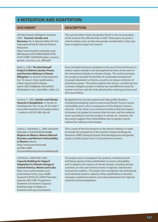 107 
4 MITIGATION AND ADAPTATION 
DOCUMENT 
DESCRIPTION 
All India Disaster Mitigation Institute, 2005. Tsunami, Gender and Recovery. No. 6. Special edition for the International Day for Natural Disaster Reduction. 
http://www.tsunami-evaluation.org/ NR/rdonlyres/D31E5BD4-E8A8-4FC9- A10F-D39B11A20F00/0/aidmi_tsunami_ gender_recovery_oct_2005.pdf 
This special edition treats the gender theme in the recovery plans of the tsunami that affected Asia in 2005. These plans are given a critical analysis since, as they lack gender considerations, they may have a negative impact ton women. 
Boyd, E., 2002. The Noel Kempff Project in Bolivia: Gender, Power, and Decision-Making in Climate Mitigation. In Gender  Development, Vol. 10, Issue 2. http://publications. oxfam.org.uk/oxfam/display. asp?K=002J1068aub=Rachel%20Masikasort=sort_date/dm=7dc=23 
Since the Kyoto Protocol, emphasis on the use of land and forests to reduce carbon dioxide in the atmosphere has been at the heart of the international debate on climate change. This technical project has sought to provide the benefits of sustainable development to people dependent on forests, as well as to reduce emissions of greenhouse gases. The author explores this theory, considering how a climate mitigation project in Bolivia has had different results for women and men, and also links global policy-making processes and their local effects. 
Cannon, T., 2002. Gender and Climate Hazards in Bangladesh. In Gender  Development, Vol. 10, pp. 45-50. http:// www.informaworld.com/smpp/content~content=a741921480~db=all 
Bangladesh has recently experienced high-profile disasters, including devastating cyclones and annual floods. Poverty causes vulnerability and is also a consequence of the disasters’ impacts and risks. So far, there is no conclusive evidence that the impacts of disasters are greater for women than for men, and the evidence varies according to how the analysis is carried out. However, the document suggests that vulnerabilities due to gender may be reduced by making social changes. 
Castro, C. and Reyes, L., 2006. Desastres Naturales y Vulnerabilidad de las Mujeres en México. Mexico.(Natural Disasters and Women’s Vulnerability in Mexico) Mexico 
http://www.preventionweb. net/files/2684_ DesastresNaturalesyVulnerabilidad.pdf 
This is some of the first research on the theme in Mexico. It seeks to include the perspective of the Gestión Integral de Riesgo de Desastres (GIRD) (Integral Disaster Risk Management) and gender equity in public policy and in civil protection activities. 
CATHALAC, UNDP/GEF, 2007. 
Capacity Building for Stage II Adaptation to Climate Change in Central America, Mexico and Cuba. 
http://www.authorstream.com/ presentation/Techy_Guy-22686- Session9-CATHALAC-UNDP-Thematic- Agenda-2002-2007-Programme- Academic-Consortium-Capacity- Building-Stage-II-Adapta-as- Entertainment-ppt-powerpoint/ 
The project aims to strengthen the systemic, institutional and individual capacity of key stakeholders to assess vulnerability and to adapt to the impacts of climate change, including climate variations, to risks and extreme events in regional, national and local priority systems. The project also strengthens the institutional and individual systemic capacity of key stakeholders to develop strategies, implement policies and make preparations for regional, national and local adaptation.  