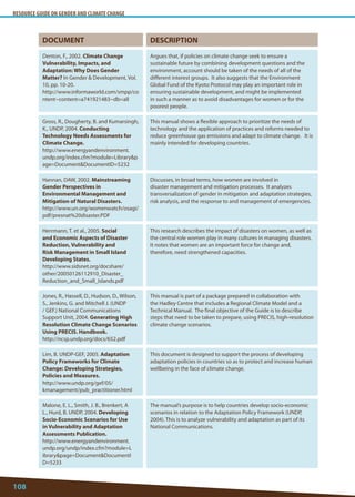 RESOURCE GUIDE ON GENDER AND CLIMATE CHANGE 
108 
DOCUMENT 
DESCRIPTION 
Denton, F., 2002. Climate Change Vulnerability, Impacts, and Adaptation: Why Does Gender Matter? In Gender  Development, Vol. 10, pp. 10-20. 
http://www.informaworld.com/smpp/content~content=a741921483~db=all 
Argues that, if policies on climate change seek to ensure a sustainable future by combining development questions and the environment, account should be taken of the needs of all of the different interest groups. It also suggests that the Environment Global Fund of the Kyoto Protocol may play an important role in ensuring sustainable development, and might be implemented in such a manner as to avoid disadvantages for women or for the poorest people. 
Gross, R., Dougherty, B. and Kumarsingh, K., UNDP, 2004. Conducting Technology Needs Assessments for Climate Change. 
http://www.energyandenvironment. undp.org/index.cfm?module=Librarypage=DocumentDocumentID=5232 
This manual shows a flexible approach to prioritize the needs of technology and the application of practices and reforms needed to reduce greenhouse gas emissions and adapt to climate change. It is mainly intended for developing countries. 
Hannan, DAW, 2002. Mainstreaming Gender Perspectives in Environmental Management and Mitigation of Natural Disasters. 
http://www.un.org/womenwatch/osagi/ pdf/presnat%20disaster.PDF 
Discusses, in broad terms, how women are involved in disaster management and mitigation processes. It analyzes transversalization of gender in mitigation and adaptation strategies, risk analysis, and the response to and management of emergencies. 
Herrmann, T. et al., 2005. Social and Economic Aspects of Disaster Reduction, Vulnerability and Risk Management in Small Island Developing States. 
http://www.sidsnet.org/docshare/ other/20050126112910_Disaster_ Reduction_and_Small_Islands.pdf 
This research describes the impact of disasters on women, as well as the central role women play in many cultures in managing disasters. It notes that women are an important force for change and, therefore, need strengthened capacities. 
Jones, R., Hassell, D., Hudson, D., Wilson, S., Jenkins, G. and Mitchell J. (UNDP / GEF.) National Communications Support Unit, 2004. Generating High Resolution Climate Change Scenarios Using PRECIS. Handbook. 
http://ncsp.undp.org/docs/652.pdf 
This manual is part of a package prepared in collaboration with the Hadley Centre that includes a Regional Climate Model and a Technical Manual. The final objective of the Guide is to describe steps that need to be taken to prepare, using PRECIS, high-resolution climate change scenarios. 
Lim, B. UNDP-GEF, 2005. Adaptation Policy Frameworks for Climate Change: Developing Strategies, Policies and Measures. 
http://www.undp.org/gef/05/ kmanagement/pub_practitioner.html 
This document is designed to support the process of developing adaptation policies in countries so as to protect and increase human wellbeing in the face of climate change. 
Malone, E. L., Smith, J. B., Brenkert, A L., Hurd, B. UNDP, 2004. Developing Socio-Economic Scenarios for Use in Vulnerability and Adaptation Assessments Publication. 
http://www.energyandenvironment. undp.org/undp/index.cfm?module=Librarypage=DocumentDocumentID=5233 
The manual’s purpose is to help countries develop socio-economic scenarios in relation to the Adaptation Policy Framework (UNDP, 2004). This is to analyze vulnerability and adaptation as part of its National Communications.  