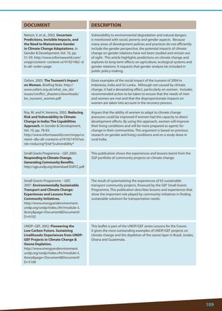 109 
DOCUMENT 
DESCRIPTION 
Nelson, V. et al., 2002. Uncertain Predictions, Invisible Impacts, and the Need to Mainstream Gender in Climate Change Adaptations. In Gender  Development, Vol. 10, pp. 51-59. http://www.informaworld.com/ smpp/content~content=a741921482~db=all~order=page 
Vulnerability to environmental degradation and natural dangers is mentioned with social, poverty and gender aspects. Because many areas of development policies and practices do not efficiently include the gender perspective, the potential impacts of climate change on gender relations have not been studied and remain out of sight. This article highlights predictions on climate change and explores its long-term effects on agriculture, ecological systems and gender relations. It requests that gender analysis be included in public policy-making. 
Oxfam, 2005. The Tsunami’s Impact on Women. Briefing Note. http:// www.oxfam.org.uk/what_we_do/ issues/conflict_disasters/downloads/ bn_tsunami_women.pdf 
Gives examples of the social impact of the tsunami of 2004 in Indonesia, India and Sri Lanka. Although not caused by climate change, it had a devastating effect, particularly on women. Includes recommended action to be taken to ensure that the needs of men and women are met and that the disproportionate impacts on women are taken into account in the recovery process. 
Roy, M. and H. Venema, 2002. Reducing Risk and Vulnerability to Climate Change in India: The Capabilities Approach. In Gender  Development, Vol. 10, pp. 78-83. 
http://www.informaworld.com/smpp/content~db=all~content=a741921476?words=reducing*|risk*|vulnerability* 
Argues that the ability of women to adapt to climate change pressures could be improved if women had the capacity to direct development efforts. By using this approach, women will improve their living conditions and will be more prepared as agents for change in their communities. This argument is based on previous research on gender and living conditions and on a study done in rural India. 
Small Grants Programme – GEF, 2003. Responding to Climate Change, Generating Community Benefits. 
http://sgp.undp.org/download/SGPCC.pdf 
This publication shows the experiences and lessons learnt from the SGP portfolio of community projects on climate change. 
Small Grants Programme – GEF, 2007. Environmentally Sustainable Transport and Climate Change: Experiences and Lessons from Community Initiatives. 
http://www.energyandenvironment. undp.org/undp/index.cfm?module=Librarypage=DocumentDocumentID=6102 
The result of systematizing the experiences of 65 sustainable transport community projects, financed by the GEF Small Grants Programme. This publication describes lessons and experiences that show the important role played by community initiatives in finding sustainable solutions for transportation needs. 
UNDP–GEF, 2002. Pioneering the Low Carbon Future. Sustaining Livelihoods: Experiences from UNDP- GEF Projects in Climate Change  Ozone Depletion. 
http://www.energyandenvironment. undp.org/undp/index.cfm?module=Librarypage=DocumentDocumentID=5168 
This leaflet is part of the UNDP/GEF series Lessons for the Future. It gives the most outstanding examples of UNDP/GEF projects on climate change and the depletion of the ozone layer in Brazil, Jordan, Ghana and Guatemala.  