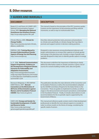 111 
1 GUIDES AND MANUALS 
DOCUMENT 
DESCRIPTION 
Braatz, B. V. and Doorn, M. (UNDP–GEF) National Communications Support Group, 2005. Managing the National Greenhouse Gas Inventory Process. http://ncsp.undp.org/docs/461.pdf 
This manual is based on the principles of the IPCC inventory guides. It points out the importance of documenting and filing national inventories, as well as ways to institutionalize them. 
Climate Alliance, 2005. Climate for Change Toolkit. 
http://www.siyanda.org/static/climate_ alliance_toolkit.htm 
Describes relevant protection tools, processes and procedures on climate and, specifically, on climate change that may help to promote and support women in decision-making positions. 
ENERGIA, 2005. Training Manual to Increase Understanding of Gender Aspects of Energy Use and Planning. http://www.energia.org 
Designed to raise awareness among development planners and project administrators to increase their capacity to include gender and energy in the planning cycle. Includes a range of gender tools specially designed to help users to identify gender aspects in energy problems. 
Lu, X. 2006. National Communications Support Programme. Guidance on the Development of Regional Climate Scenarios for Vulnerability and Adaptation Assessments. 
http://www.energyandenvironment. undp.org/undp/indexAction.cfm?module=Libraryaction=GetFileDocumentAttachmentID=2259 
This document underlines the importance of planning to clearly define the information needs on climate scenarios. It gives a list of sources for scenario building models, tools, data and guides. 
Rannauro-Melgarejo, E. SRE/UNIFEM/ UNDP, Mexico, 2007. Manual: Convention on the Elimination of All Forms of Discrimination against Women and its Facultative Protocol CEDAW. http://www.sre.gob.mx 
The publication describes the main elements of the Convention and its Facultative Protocol, as well as the recommendations adopted by the CEDAW Committee of Experts for the States Parties to the Convention. These are guides to implement its articles, as well as stages in the denouncement and research procedures contemplated in the Facultative Protocol. Finally, it includes observations on and recommendations for the six periodic reports supported by the Government of Mexico. 
UNDP, 2004. Energy and Gender for Sustainable Development: A Toolkit and Resource Guide. 
http://www.undp.org/energy/ genenergykit/genderengtoolkit.pdf 
This manual and reference guide contains tools to help development professionals to identify the most relevant aspects to consider in order to achieve results on the theme of energy, considering the specific needs of women. 
B. Other resources  