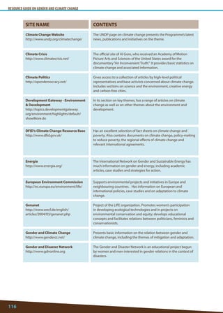 RESOURCE GUIDE ON GENDER AND CLIMATE CHANGE 
116 
SITE NAME 
CONTENTS 
Climate Change Website 
http://www.undp.org/climatechange/ 
The UNDP page on climate change presents the Programme’s latest news, publications and initiatives on the theme. 
Climate Crisis 
http://www.climatecrisis.net/ 
The official site of Al Gore, who received an Academy of Motion Picture Arts and Sciences of the United States award for the documentary “An Inconvenient Truth.” It provides basic statistics on climate change and associated information. 
Climate Politics 
http://opendemocracy.net/ 
Gives access to a collection of articles by high-level political representatives and base activists concerned about climate change. Includes sections on science and the environment, creative energy and carbon-free cities. 
Development Gateway - Environment  Development 
http://topics.developmentgateway. org/environment/highlights/default/ showMore.do 
In its section on key themes, has a range of articles on climate change as well as on other themes about the environment and development. 
DFID’s Climate Change Resource Base 
http://www.dfid.gov.uk/ 
Has an excellent selection of fact sheets on climate change and poverty. Also contains documents on climate change, policy-making to reduce poverty, the regional effects of climate change and relevant international agreements. 
Energía 
http://www.energia.org/ 
The International Network on Gender and Sustainable Energy has much information on gender and energy, including academic articles, case studies and strategies for action. 
European Environment Commission 
http://ec.europa.eu/environment/life/ 
Supports environmental projects and initiatives in Europe and neighbouring countries. Has information on European and international policies, case studies and on adaptation to climate change. 
Genanet 
http://www.wecf.de/english/ articles/2004/03/genanet.php 
Project of the LIFE organization. Promotes women’s participation in developing ecological technologies and in projects on environmental conservation and equity; develops educational concepts and facilitates relations between politicians, feminists and conservationists. 
Gender and Climate Change 
http://www.gendercc.net/ 
Presents basic information on the relation between gender and climate change, including the themes of mitigation and adaptation. 
Gender and Disaster Network 
http://www.gdnonline.org 
The Gender and Disaster Network is an educational project begun by women and men interested in gender relations in the context of disasters.  