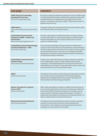 RESOURCE GUIDE ON GENDER AND CLIMATE CHANGE 
118 
SITE NAME 
CONTENTS 
UNDP. Energy for Sustainable Development: Overview 
http://www.undp.org/energy/ 
By using an integral development approach, the work of UNDP helps to create political frameworks, develop local capacities and provide technical assistance to expand access to energy services to the poorest. It responds in particular to MDG 1: Reduce the number of people living in poverty. 
UNDP Mexico 
http://www.undp.org.mx/Genero/index. php 
This page contains the principal work done and the initiatives taken by the country office on the gender theme. 
United Nations Environmental Programme (UNEP) – Gender and Environment 
http://www.unep.org/gender_env/ 
Contains a great deal of scientific information on climate change, as well as information on international policies and official reports. Provides information on action taken by UNEP and its role with respect to climate change. 
United Nations International Strategy for Disaster Reduction – ISDR 
http://www.unisdr.org/ 
The International Strategy for Disaster Reduction (ISDR) seeks to construct communities that are more prepared to confront disasters. In order to reduce the loss of human lives as well as social, economic and environmental losses, it promotes, as an integral sustainable development component, raising awareness about the importance of reducing the impacts of disasters. 
United Nations System Portal on Climate Change 
http://www.un.org/climatechange/ 
Contains up-to-date information on climate change from agencies in the United Nations system. It offers details and news about conventions, international agreements and specific action by the United Nations on the theme. It also gives links to news, articles and international events concerning climate change. 
WEDO 
http://www.wedo.org/ 
The Women’s Environment and Development Organization provides many articles and much information on the themes of gender, development and global policies. Also contains information on themes related to climate change and gender. 
Women in Europe for a Common Future. WECF. 
http://www.wecf.de/ 
WECF makes great efforts to achieve a healthy environment for all. It uses women’s potential to conserve the environment, health and the economy. WECF’s activities are based on its members, men as well as women, its individual views and necessities. Therefore, it implements local solutions and influences international policies. Its reports and documents can be found at this site. 
Women’s Environmental Network 
http://www.wen.org.uk 
The Women’s Environmental Network seeks to educate, empower and inform women and men who are concerned about the environment. It also organizes, from the perspective of women, campaigns on the environment and health.  