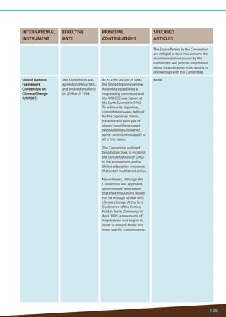 125 
INTERNATIONAL 
INSTRUMENT 
EFFECTIVE 
DATE 
PRINCIPAL 
CONTRIBUTIONS 
SPECIFIED 
ARTICLES 
The States Parties to the Convention are obliged to take into account the recommendations issued by the Committee and provide information about its application in its reports to or meetings with the Committee. 
United Nations Framework Convention on Climate Change (UNFCCC) 
The Convention was agreed on 9 May 1992, and entered into force on 21 March 1994. 
At its 45th session in 1990, the United Nations General Assembly established a negotiating committee and the UNFCCC was signed at the Earth Summit in 1992. To achieve its objectives, commitments were defined for the Signatory Parties, based on the principle of shared but differentiated responsibilities; however, some commitments apply to all of the states. 
The Convention outlined broad objectives to establish the concentrations of GHGs in the atmosphere, and to define adaptation measures that entail multilateral action. 
Nevertheless, although the Convention was approved, governments were aware that their regulations would not be enough to deal with climate change. At the first Conference of the Parties, held in Berlin (Germany) in April 1995, a new round of negotiations was begun in order to analyze firmer and more specific commitments. 
NONE  