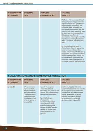 RESOURCE GUIDE ON GENDER AND CLIMATE CHANGE 
128 
INTERNATIONAL 
INSTRUMENT 
EFFECTIVE 
DATE 
PRINCIPAL 
CONTRIBUTIONS 
SPECIFIED 
ARTICLES 
The Parties shall cooperate with each other, competent intergovernmental organizations and non-governmental organizations in undertaking and supporting public awareness and educational programmes in affected countries and, where relevant, in States Parties, to promote understanding of the causes and effects of desertification and drought and of the importance of meeting the objective of this Convention. To that end, they shall: 
(e) Assess educational needs in affected areas, elaborate appropriate school curricula and expand, as needed, educational and adult literacy programmes and opportunities for all, in particular for girls and women, on the identification, conservation and sustainable use and management of the natural resources of affected areas. 
2 DECLARATIONS AND FRAMEWORKS FOR ACTION 
INTERNATIONAL 
INSTRUMENT 
EFFECTIVE 
DATE 
PRINCIPAL 
CONTRIBUTIONS 
SPECIFIED 
ARTICLES 
Agenda 21 
179 governments agreed to adopt the programme at the United Nations Conference on the Environment and Development, held in Rio de Janeiro in January 1992 
Agenda 21 recognizes women’s traditional knowledge and practices and stresses their contribution to biodiversity conservation. 
Specifically, Chapter 24 establishes a new development paradigm arising from the need to establish equity and equality between men and women for the successful implementation of the Agenda. 
Section 24.2 (c). Stipulates that governments are called upon to make the changes necessary to eliminate constitutional, legal, administrative, cultural, behavioural, social and economic obstacles to women’s full participation in sustainable development and in public life.  