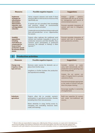 71 
118 Women often are responsible for making nets, collecting bait, fishing in estuaries, on coasts and in intertidal zones, processing and selling, and working on fish farms and in processing plants. From the coast, they also support their companions with tasks related to communications, accounts and quality control, or in preparing food for fishing trips. 
Measures 
Suggestions 
Possible negative impacts 
Implement strategies for reforestation, aforestation, deforestation reduction, and soil degradation reduction 
Establish aquaculture, including mariculture, to compensate for losses in food production caused by extreme climate events 
Analyze gender relations associated with the use of, access to, management and control of environmental resources 
Promote equitable integration of women and men in mitigation strategies. 
Promote equitable integration of women and men in productive and reproductive activities. 
Harms women’s interests and needs if these practices affect or limit access to resources they specifically use. 
If women are not consulted, their knowledge and practices related to environmental resources may be excluded. 
Creates job sources that favor hiring a male work force and provide few – or no – opportunities for women. 
Projects often replicate the traditional work division and maintain inequality in access to productive resources and their benefits; thus, women’s active participation in productive processes (for example, in fishing) is often ignored.118 
3 
Productive activities 
Measures 
Suggestions 
Possible negative impacts 
Change crop irrigation, times, type and uses 
Substitute agriculture 
Consider women as water users, both domestically and for production such as growing crops and raising animals. 
Analyze the use women can make of irrigated land to provide subsistence foods. 
Promote technologies appropriate to the needs of women and give them the proper training. 
Encourage equality in ownership of irrigated land. 
Build new capacities for women and create non-traditional job sources. 
Removes water sources for domestic use or places them further away. 
Lengthens or further burdens the productive and reproductive workday. 
Projects often fail to consider women’s participation in agricultural activities, thereby excluding them from new processes. 
Raises obstacles to using, having access to, managing and controlling resources (land, credit, and training).  
