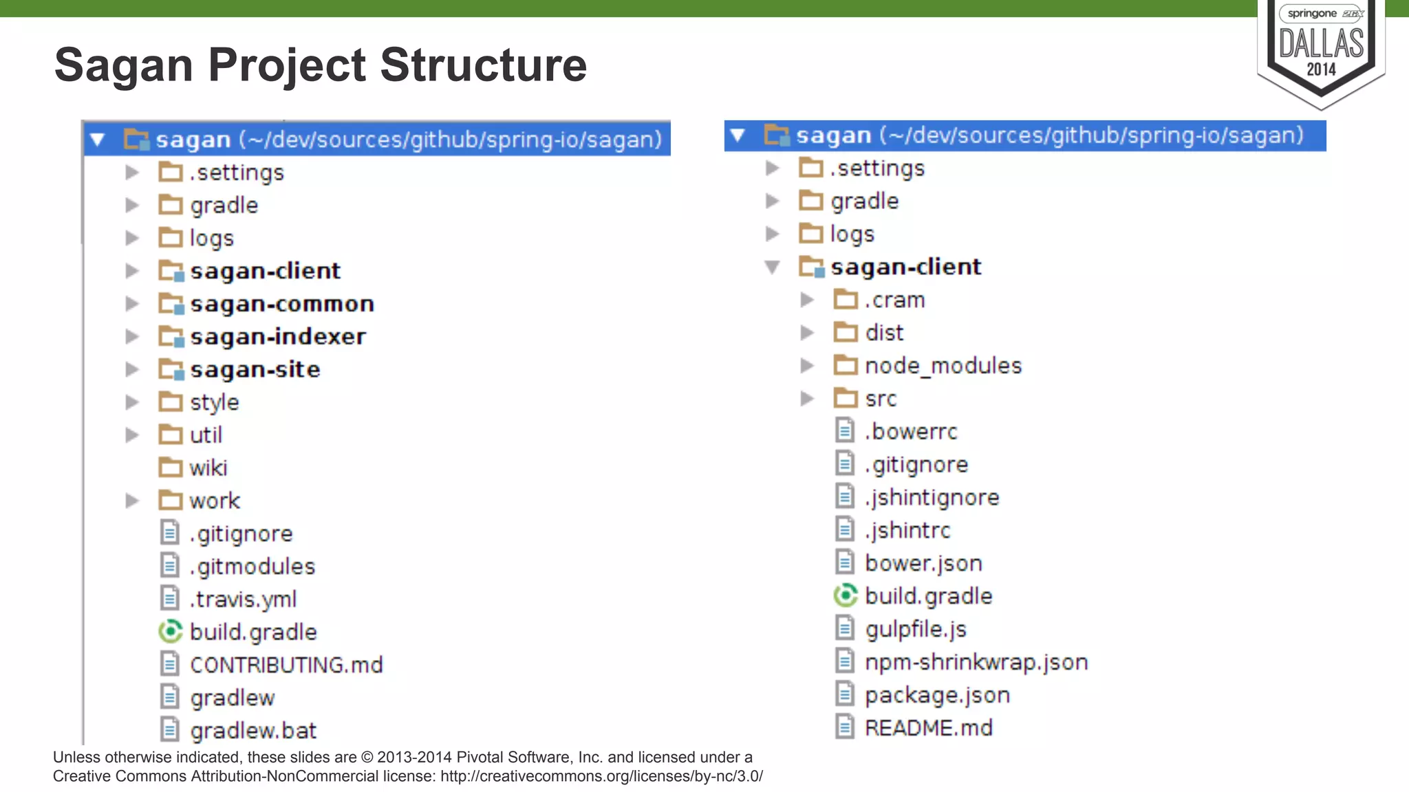 Sagan Project Structure 
Unless otherwise indicated, these slides are © 2013-2014 Pivotal Software, Inc. and licensed under a 
Creative Commons Attribution-NonCommercial license: http://creativecommons.org/licenses/by-nc/3.0/ 
 