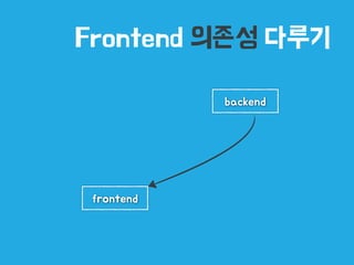 Frontend 의존성 다루기 
frontend 
backend 
 