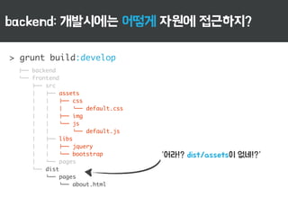 backend: 개발시에는 어떻게 자원에 접근하지? 
> grunt build:develop 
“어라!? dist/assets이 없네!?” 
"## backend 
&## frontend 
"## src 
$ "## assets 
$ $ "## css 
$ $ $ &## default.css 
$ $ "## img 
$ $ &## js 
$ $ &## default.js 
$ "## libs 
$ $ "## jquery 
$ $ &## bootstrap 
$ &## pages 
&## dist 
&## pages 
&## about.html 
 