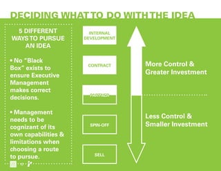 DECIDING WHATTO DO WITHTHE IDEA
CONTRACT
INTERNAL
DEVELOPMENT
SPIN-OFF
SELL
Less Control &
Smaller Investment
More Control &
Greater Investment
5 DIFFERENT
WAYSTO PURSUE
AN IDEA
• No “Black
Box” exists to
ensure Executive
Management
makes correct
decisions.
• Management
needs to be
cognizant of its
own capabilities &
limitations when
choosing a route
to pursue.
17
 