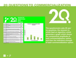 20 QUESTIONSTO COMMERCIALIZATION
The questionnaire asks 20 yes/
no questions, the answers to
which feed an algorithm which
generates a graph which shows
the comparative amplitude of
each commercialization option,
and then the individual strength
of each commercialization option.
20
 