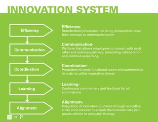 INNOVATION SYSTEM
Efficiency
Communication
Coordination
Learning
Alignment
Efficiency-
Standardized processes that bring prospective ideas
from concept to commercialization
Communication-
Platform that allows employees to interact with each
other and external partners, promoting collaboration
and continuous learning
Coordination-
Promotion of cross-functional teams and partnerships
in order to utilize respective talents
Learning-
Continuous commentary and feedback for all
submissions
Alignment-
Integration of executive guidance through executive
strike zone concept to ensure the business case pro-
posals adhere to company strategy
27
 