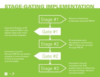 STAGE-GATING IMPLEMENTATION
Stage #1
Stage #2
Stage #3
Gate #1
Gate #2
Resource Interactive
employees populate RIB #1.
Executive Director of RI
Labs reviews RIB #1 and
selects ideas with merit
and provides feedback.
Innovation Council
Reviews RIB #2 and selects
projects to move forward
to fund and possibly
commercialize.
Innovation Council
completes the 20Q
questionnaire to determine
the best strategic decision
moving forward.
RI employees who
developed a meritorious
RIB #1 refine the concept
through RIB #2.
9
 