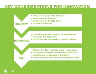 KEY CONSIDERATIONS FOR INNOVATION
INDUSTRY
• Physical Assets of the Industry
• Importance of Brands
• Complexity of Supply...