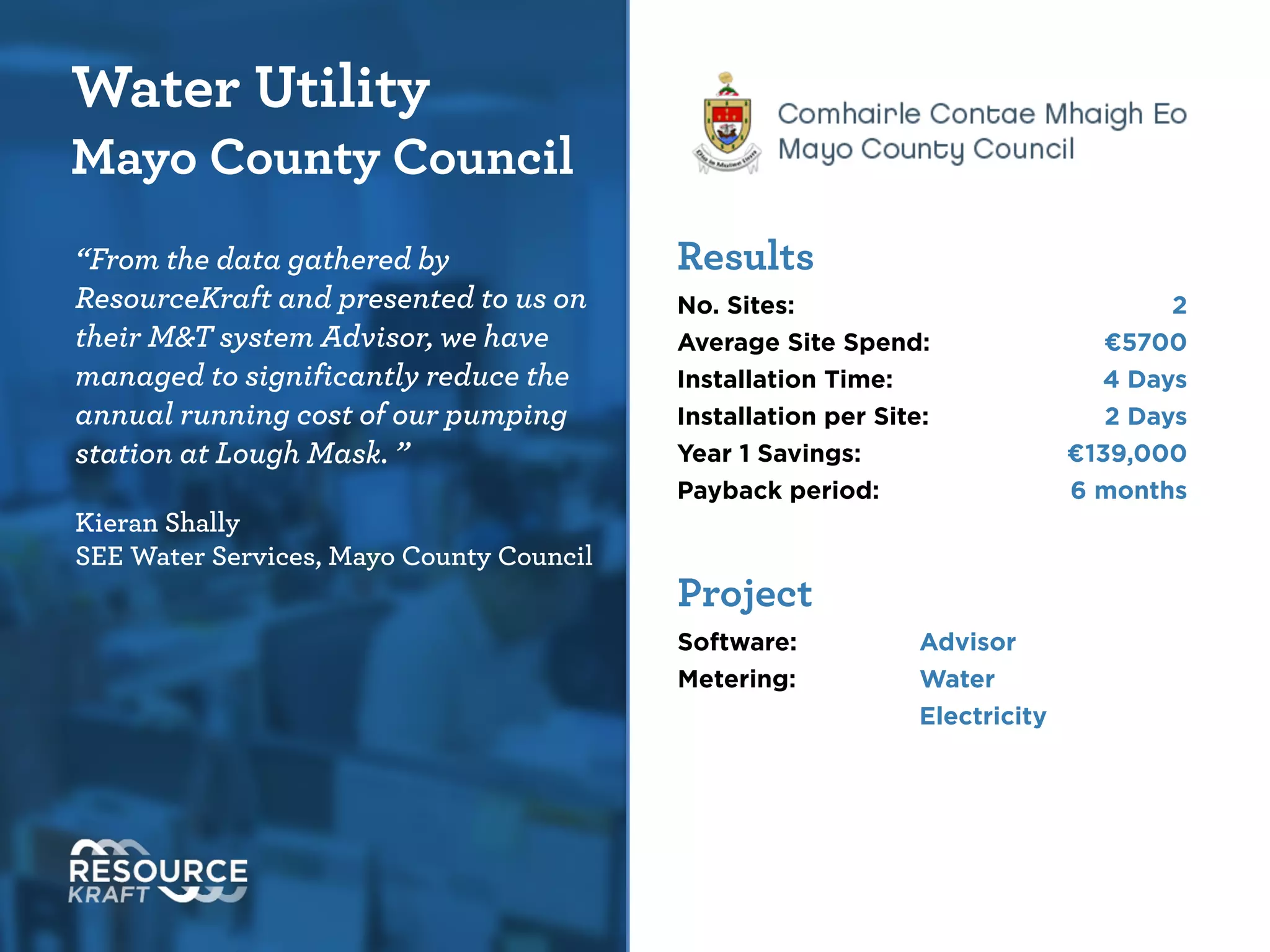 Water Utility
Mayo County Council
“From the data gathered by
ResourceKraft and presented to us on
their M&T system Advisor, we have
managed to significantly reduce the
annual running cost of our pumping
station at Lough Mask. ”
!
Kieran Shally 
SEE Water Services,  
Mayo County Council
Results
No. Sites: 2
Average Site Spend: €5700
Installation Time: 4 Days
Installation per Site: 2 Days
Year 1 Savings: €139,000
Payback period: 6 Months
!
Project
Software: Advisor
Metering: Water
Electricity
 
 