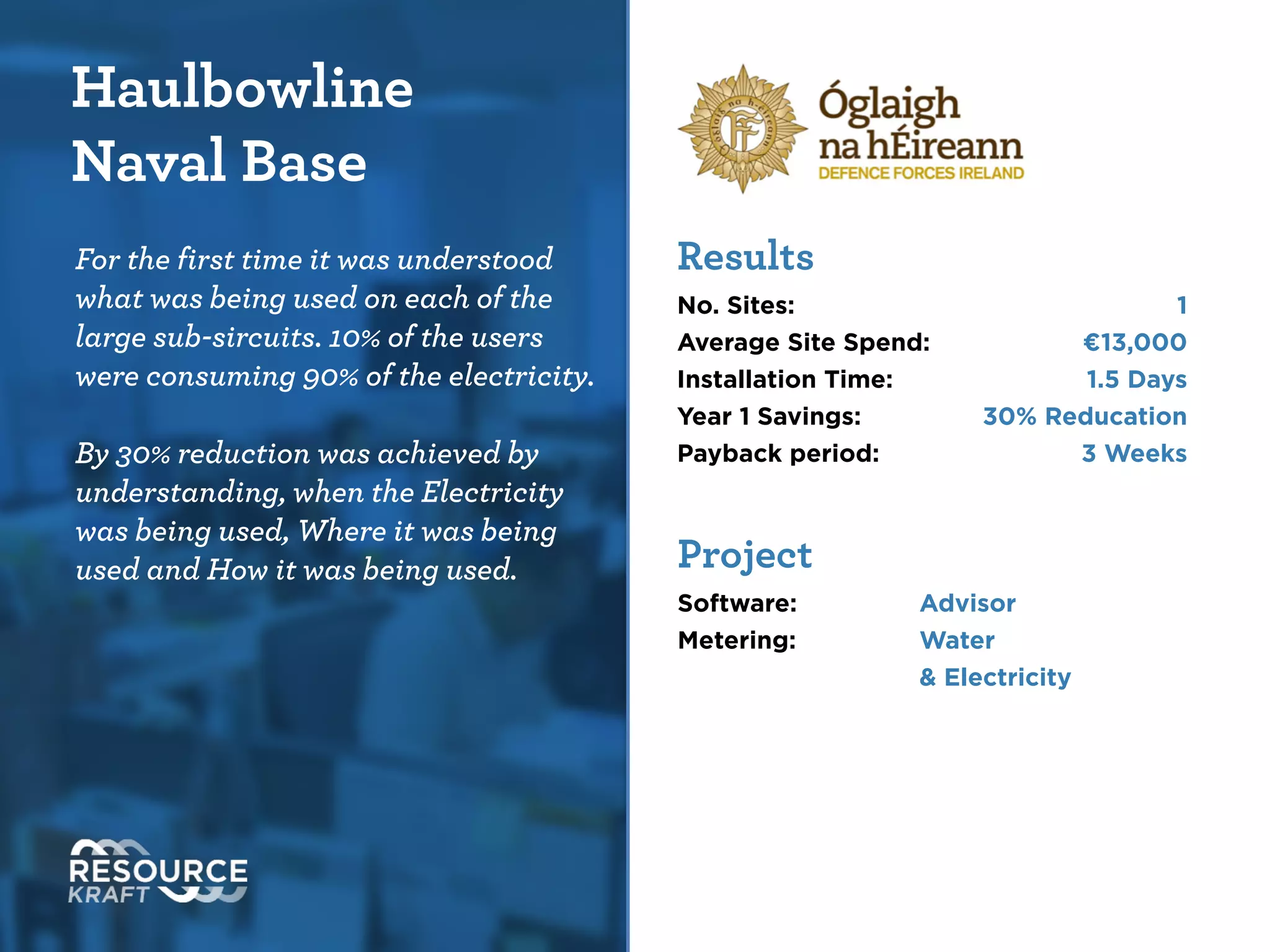 Haulbowline
Naval Base
For the ﬁrst time it was understood
what was being used on each of the
large sub-sircuits. 10% of the users were
consuming 90% of the electricity.
By 30% reduction was achieved by
understanding, when the Electricity
was being used, where it was being used
and How it was being used.
Results
No. Sites: 1
Average Site Spend: €13,000
Installation Time: 1.5 Days
Year 1 Savings: 30% Reducation
Payback period: 3 Weeks
!
Project
Software: Advisor
Metering: Water
& Electricity
 
 