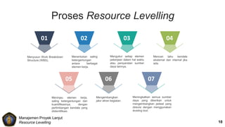 Resource Leveling (A'izzatul, Artya, Izza, Kurniasih, Tegar).pptx