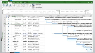 Resource Leveling In Ms Project RESOURCE LEVELLING (MS PROJECT) | PPTX