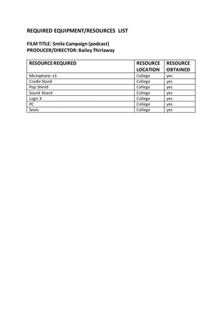 REQUIRED EQUIPMENT/RESOURCES LIST
FILM TITLE: Smile Campaign (podcast)
PRODUCER/DIRECTOR: Bailey Thirlaway
RESOURCEREQUIRE...