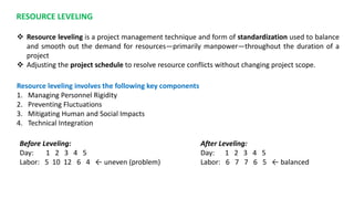 Resource Rigidity Comprehensive Resource Management Strategies in Construction Projects ...