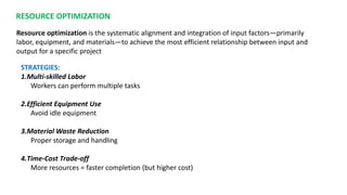 Comprehensive Resource Management Strategies in Construction Projects ...