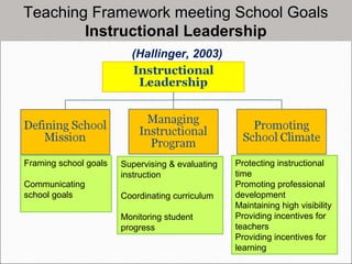 School Human Resource Management | PPT