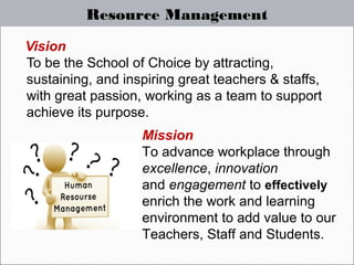 School Human Resource Management | PPT