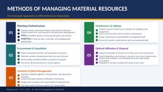 Resource Management In Education: Types, Meaning and Functions | PPTX