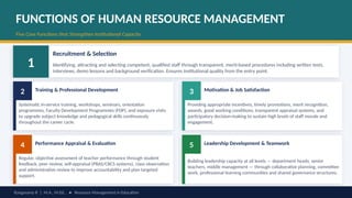 Resource Management In Education: Types, Meaning and Functions | PPTX