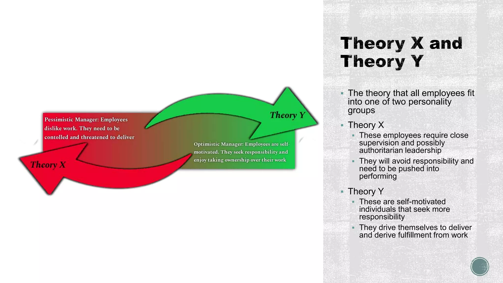  The theory that all employees fit
into one of two personality
groups
 Theory X
 These employees require close
supervision and possibly
authoritarian leadership
 They will avoid responsibility and
need to be pushed into
performing
 Theory Y
 These are self-motivated
individuals that seek more
responsibility
 They drive themselves to deliver
and derive fulfillment from work
 