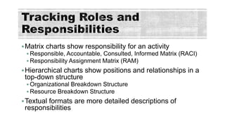 Matrix charts show responsibility for an activity
 Responsible, Accountable, Consulted, Informed Matrix (RACI)
 Responsibility Assignment Matrix (RAM)
Hierarchical charts show positions and relationships in a
top-down structure
 Organizational Breakdown Structure
 Resource Breakdown Structure
Textual formats are more detailed descriptions of
responsibilities
 