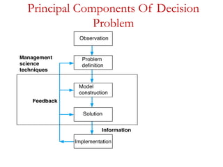 Principal Components Of Decision
Problem
 