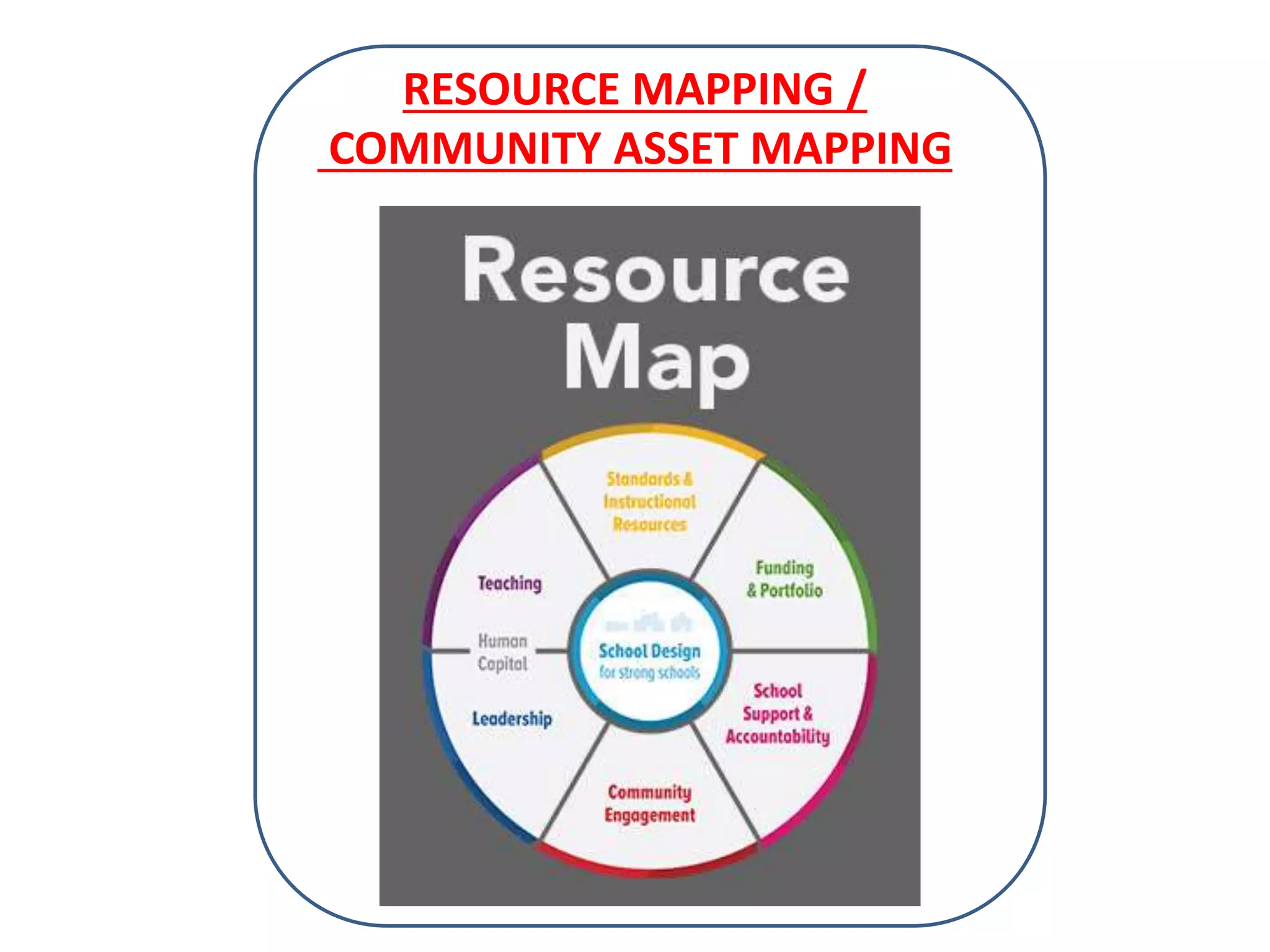 RESOURCE MAPPING /
COMMUNITY ASSET MAPPING
 