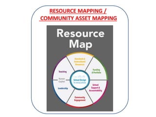 Resource Mapping In Education Resource Mapping (4)