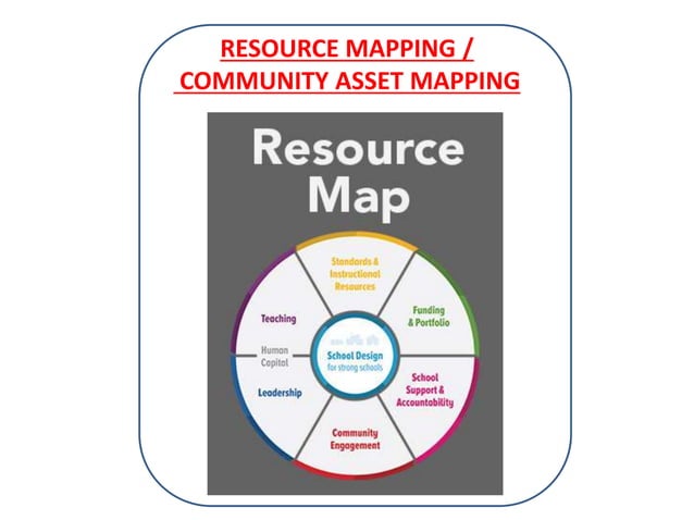 Resource mapping (4)