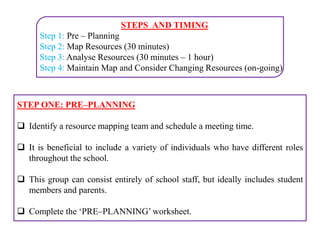 Resource Mapping In Education Resource Mapping (4)