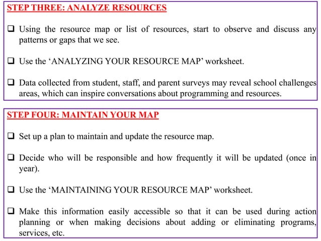 Resource mapping (4)