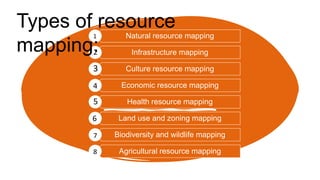 Natural resource mapping
Infrastructure mapping
Culture resource mapping
Economic resource mapping
Health resource mapping
Land use and zoning mapping
Biodiversity and wildlife mapping
Agricultural resource mapping
Types of resource
mapping:
 