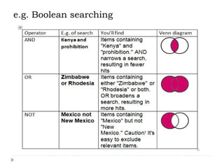 e.g. Boolean searching

 