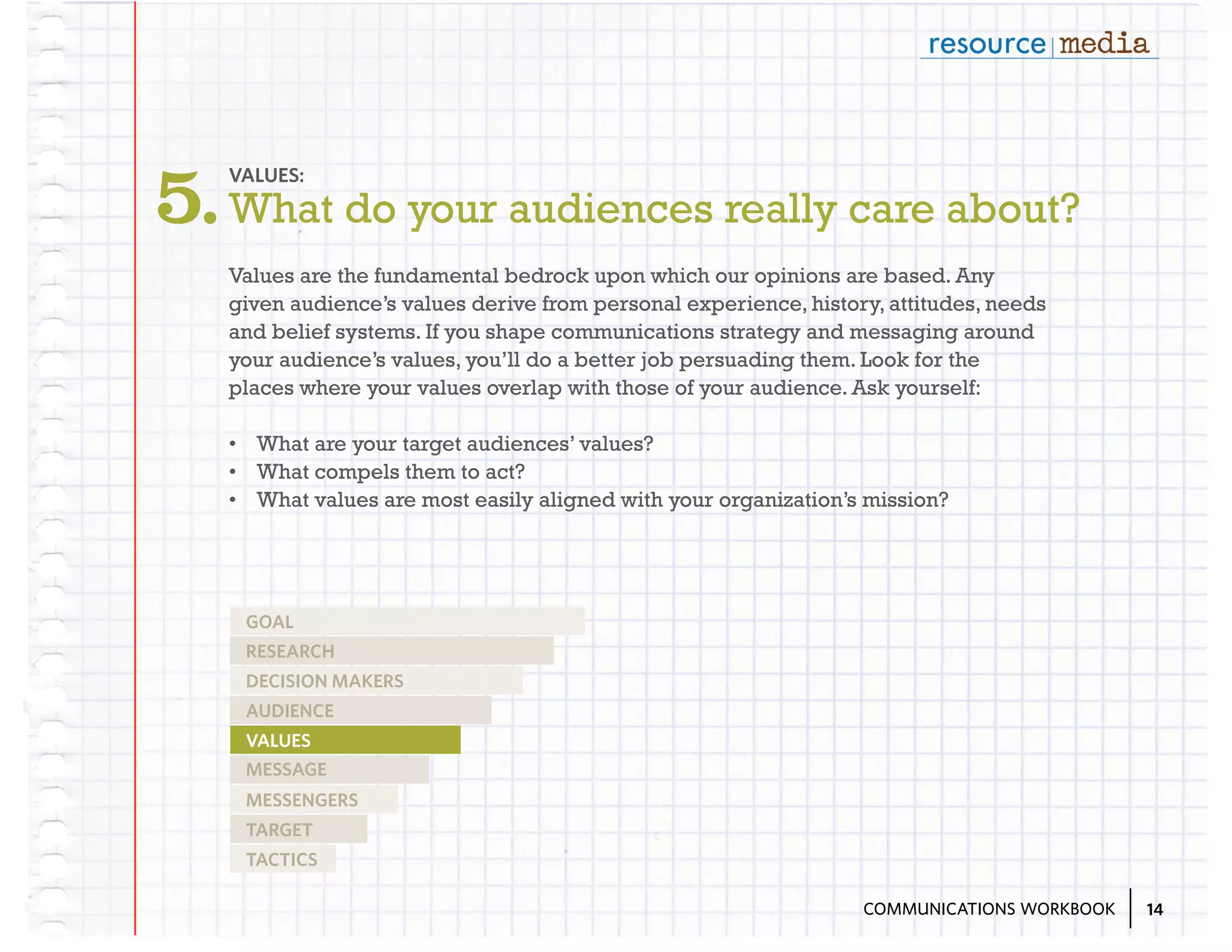5. What do your audiences really care about?
VALUES:

Values are the fundamental bedrock upon which our opinions are based. Any
given audience’s values derive from personal experience, history, attitudes, needs
and belief systems. If you shape communications strategy and messaging around
your audience’s values, you’ll do a better job persuading them. Look for the
places where your values overlap with those of your audience. Ask yourself:
•	 What are your target audiences’ values?
•	 What compels them to act?
•	 What values are most easily aligned with your organization’s mission?

GOAL
RESEARCH
DECISION MAKERS
AUDIENCE
VALUES
MESSAGE
MESSENGERS
TARGET
TACTICS
COMMUNICATIONS WORKBOOK

14

 